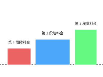 三段階料金