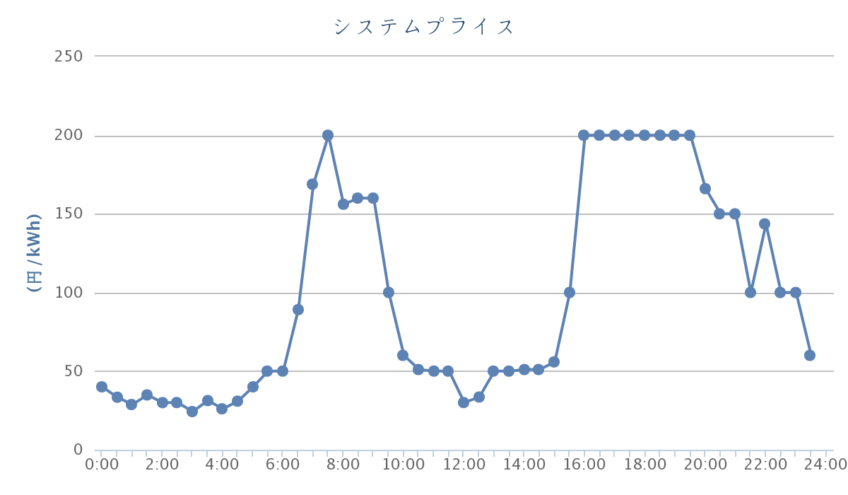 2021年1月19日