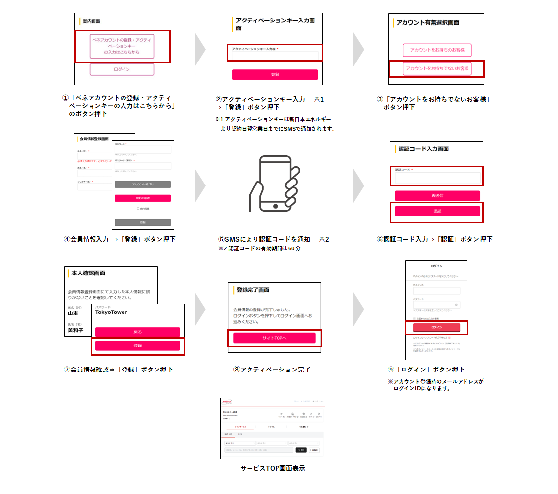 アカウント登録の流れ1