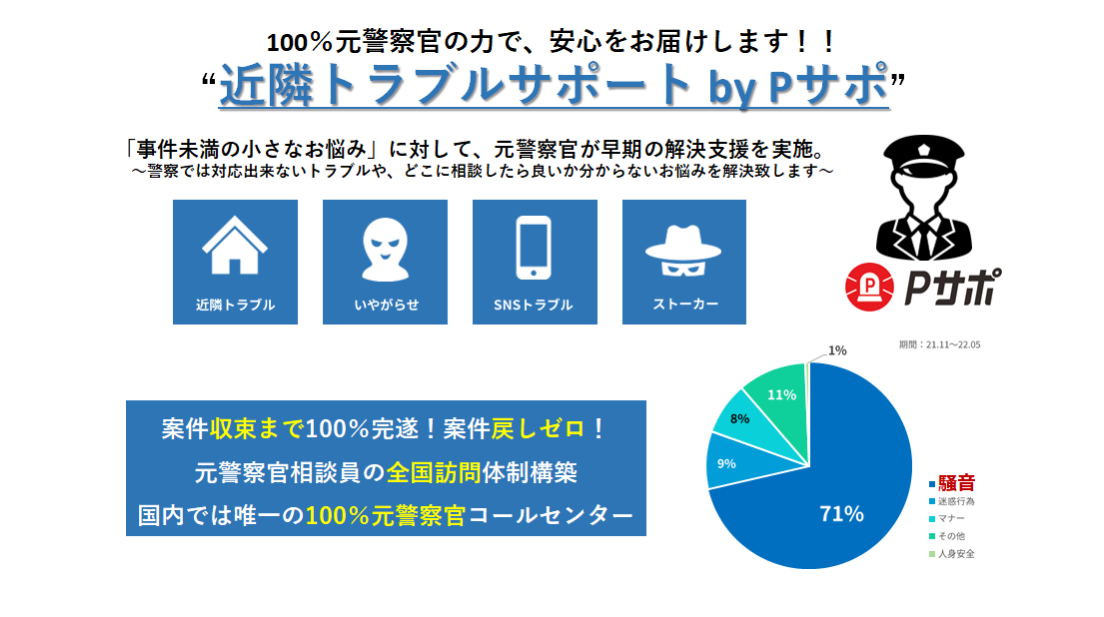 生活サポートセット